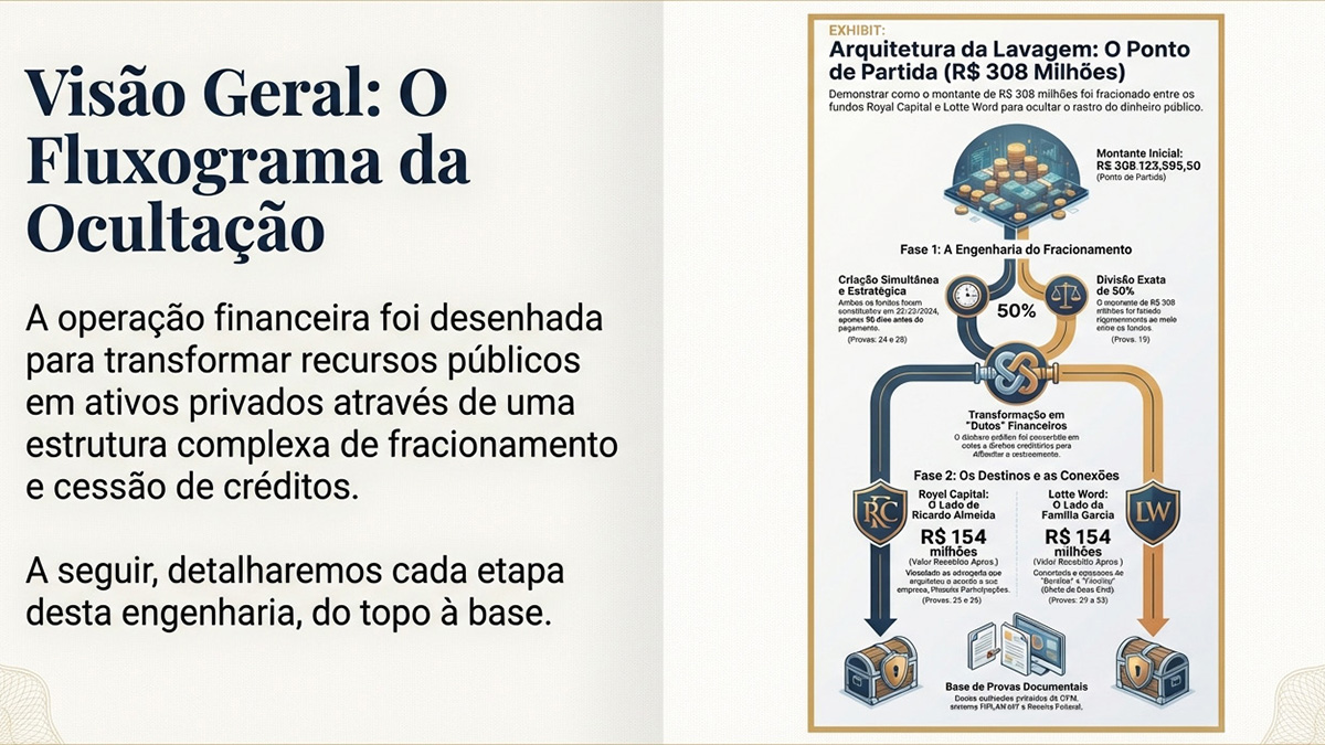 Fluxograma Ocultação